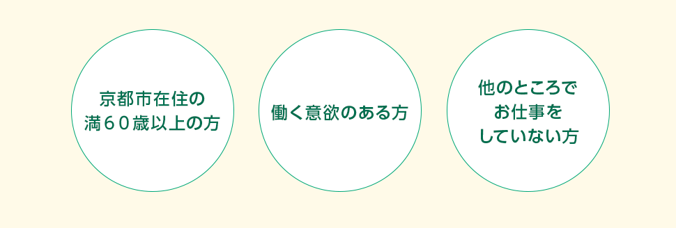 会員になるための条件